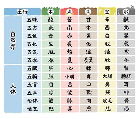 日本 五行|陰陽五行と五神・四神｜一覧表